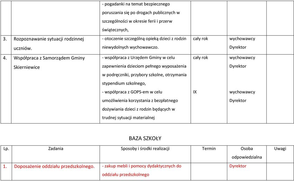 Współpraca z Samorządem Gminy - współpraca z Urzędem Gminy w celu Skierniewice zapewnienia dzieciom pełnego wyposażenia w podręczniki, przybory szkolne, otrzymania stypendium szkolnego, -