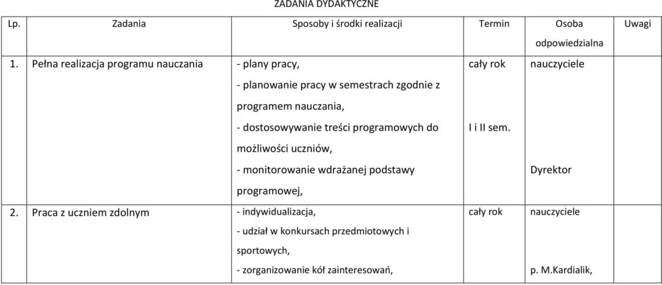 dostosowywanie treści programowych do I i II sem. możliwości uczniów, - monitorowanie wdrażanej podstawy programowej, 2.