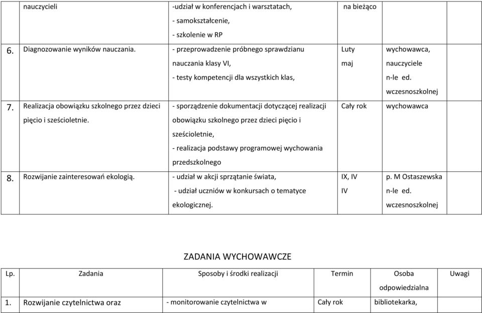 Realizacja obowiązku szkolnego przez dzieci - sporządzenie dokumentacji dotyczącej realizacji wychowawca pięcio i sześcioletnie.