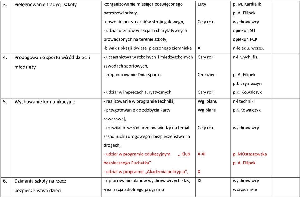 - udział w imprezach turystycznych 5.