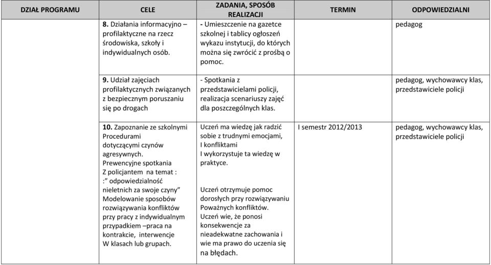 Udział zajęciach profilaktycznych związanych z bezpiecznym poruszaniu się po drogach - Spotkania z przedstawicielami policji, realizacja scenariuszy zajęć dla poszczególnych klas.