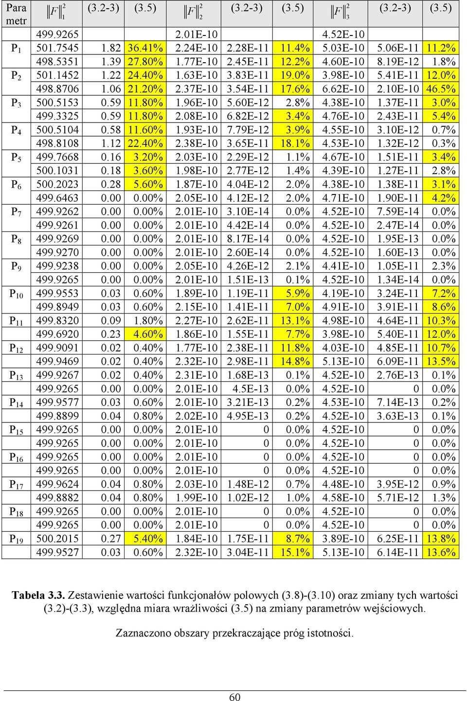 5153 0.59 11.80% 1.96E-10 5.60E-12 2.8% 4.38E-10 1.37E-11 3.0% 499.3325 0.59 11.80% 2.08E-10 6.82E-12 3.4% 4.76E-10 2.43E-11 5.4% P 4 500.5104 0.58 11.60% 1.93E-10 7.79E-12 3.9% 4.55E-10 3.10E-12 0.