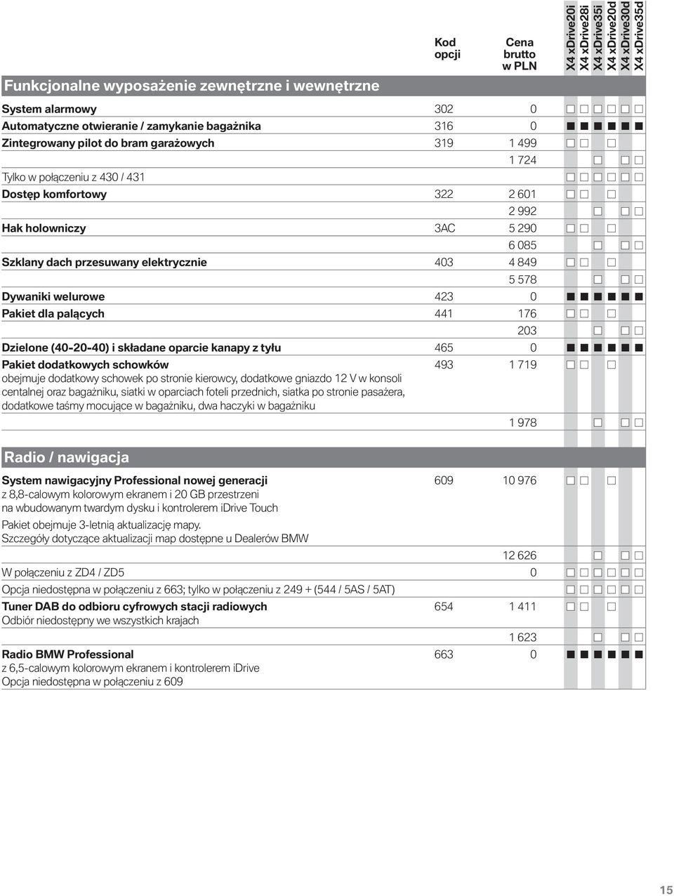 (40-20-40) i składane oparcie kanapy z tyłu 465 0 Pakiet dodatkowych schowków 493 1 719 obejmuje dodatkowy schowek po stronie kierowcy, dodatkowe gniazdo 12 V w konsoli centalnej oraz bagażniku,