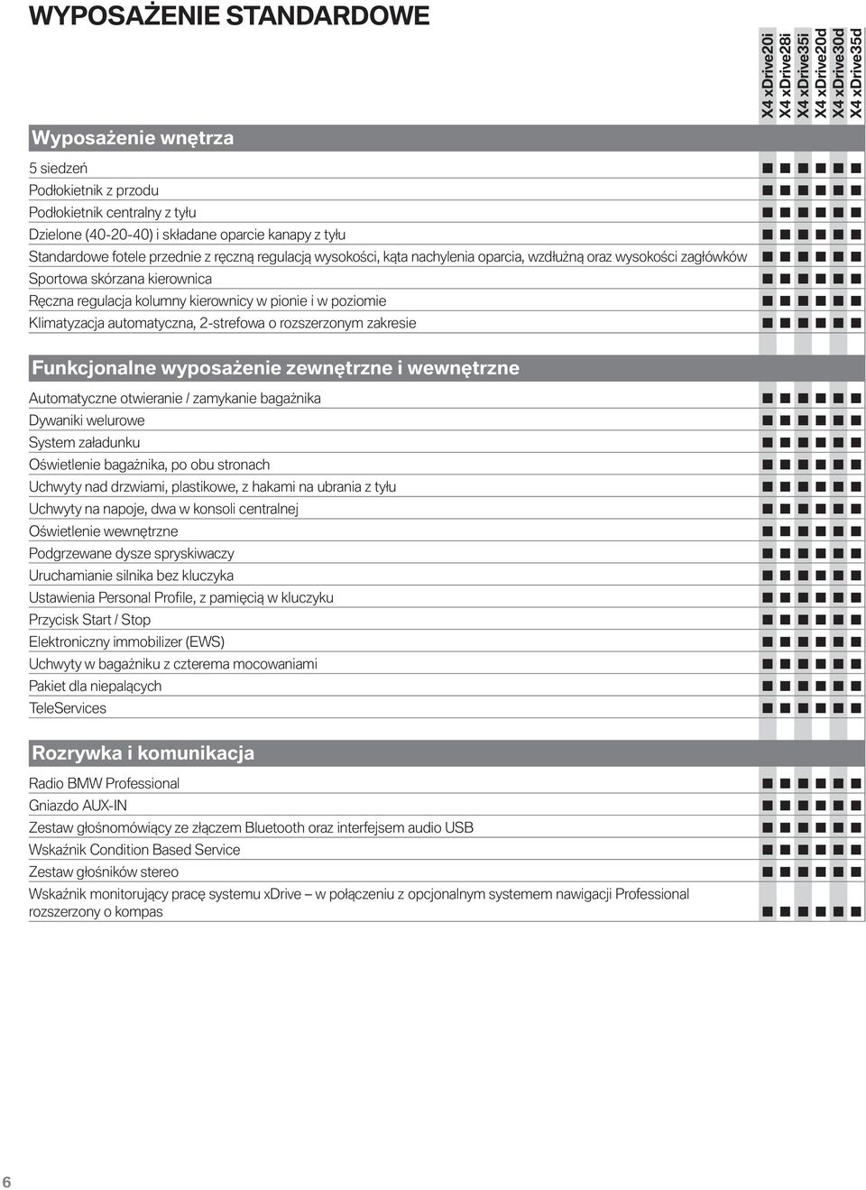 2-strefowa o rozszerzonym zakresie Funkcjonalne wyposażenie zewnętrzne i wewnętrzne Automatyczne otwieranie / zamykanie bagażnika Dywaniki welurowe System załadunku Oświetlenie bagażnika, po obu