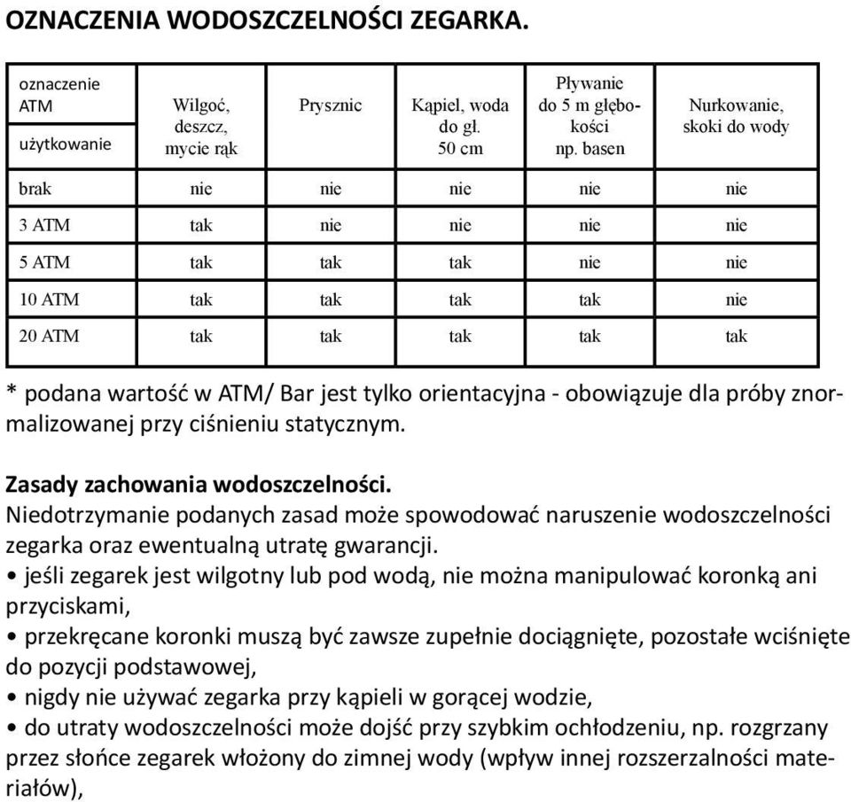 tylko orientacyjna - obowiązuje dla próby znormalizowanej przy ciśnieniu statycznym. Zasady zachowania wodoszczelności.