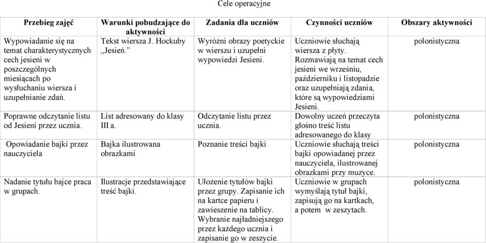 Bajka ilustrowana obrazkami Ilustracje przedstawiające treść bajki.