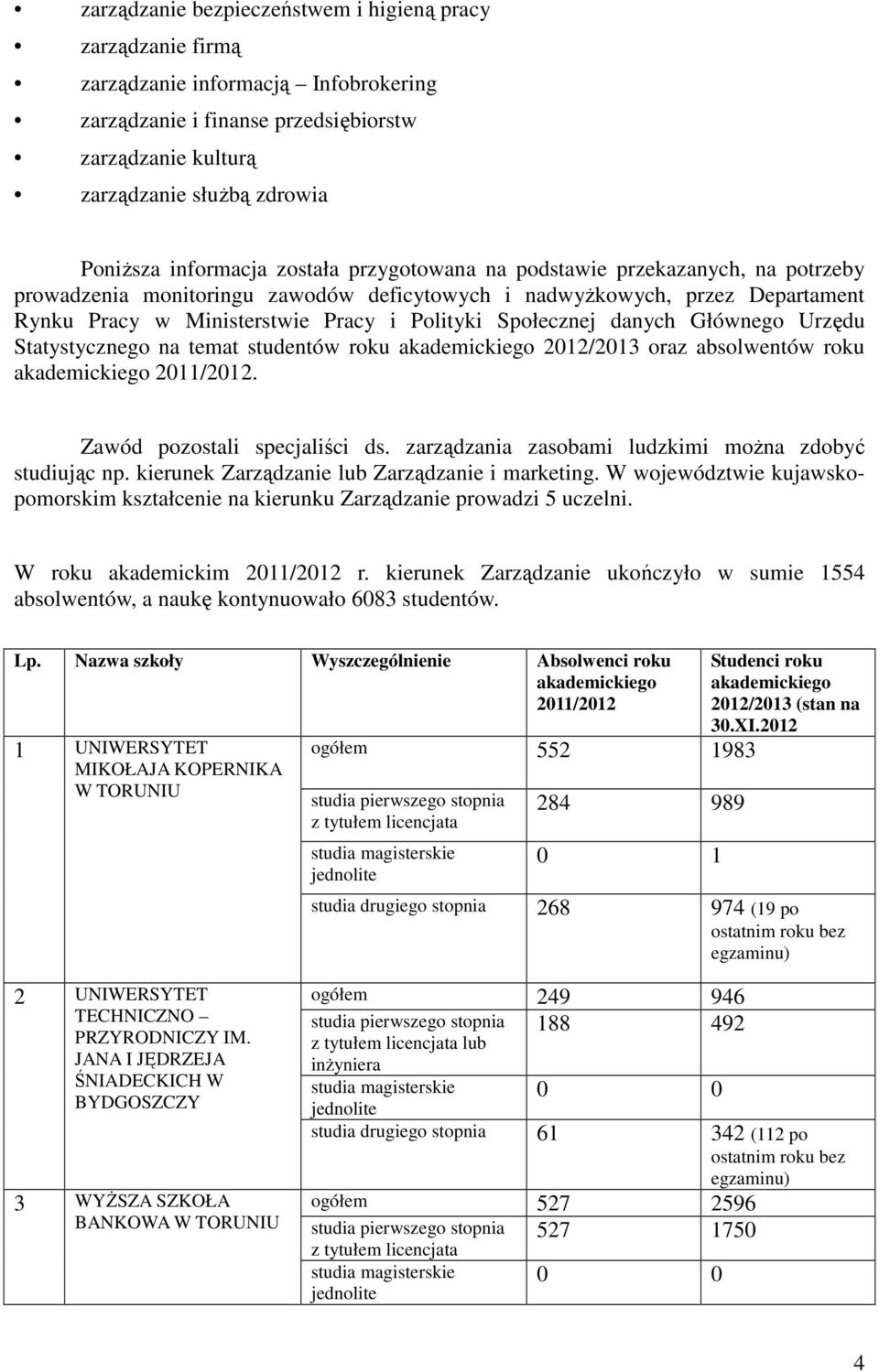 Społecznej danych Głównego Urzędu Statystycznego na temat studentów roku akademickiego 2012/2013 oraz absolwentów roku akademickiego 2011/2012. Zawód pozostali specjaliści ds.