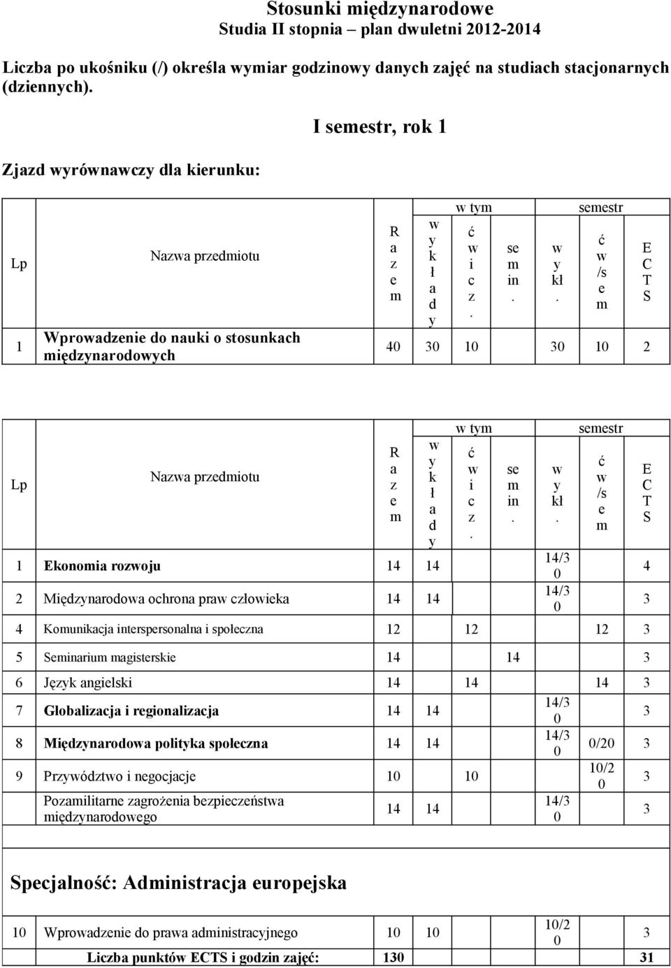 pr o t s / / sstr Kounj trsprsonln spon 5 ru gstrs Ję ngls Globlj rgonlj / Męnroo polt spon / /