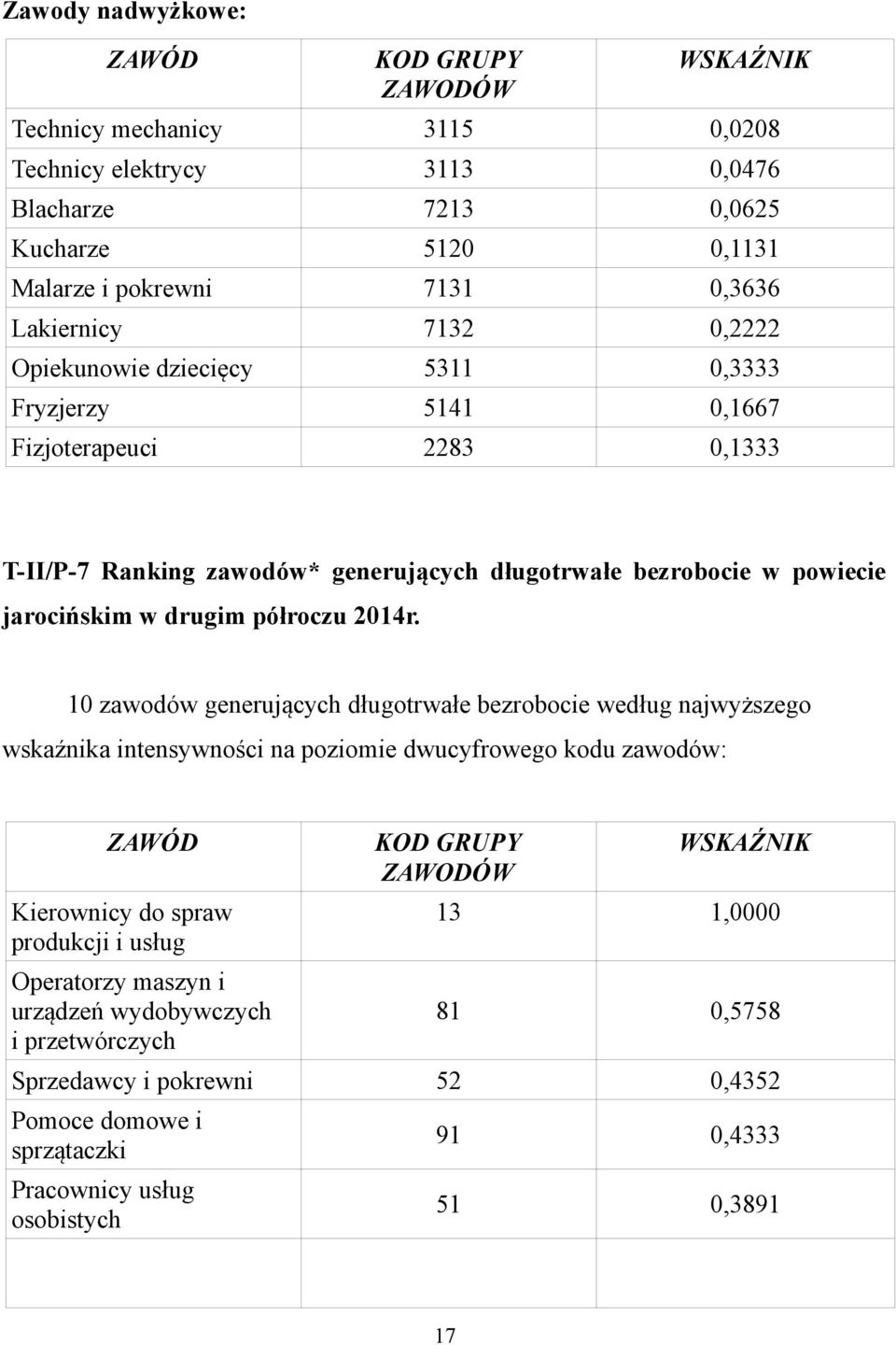 półroczu 2014r.