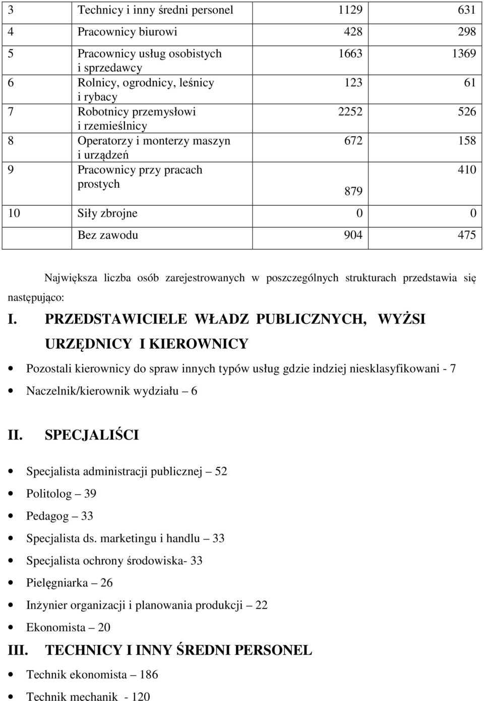 poszczególnych strukturach przedstawia się następująco: I.