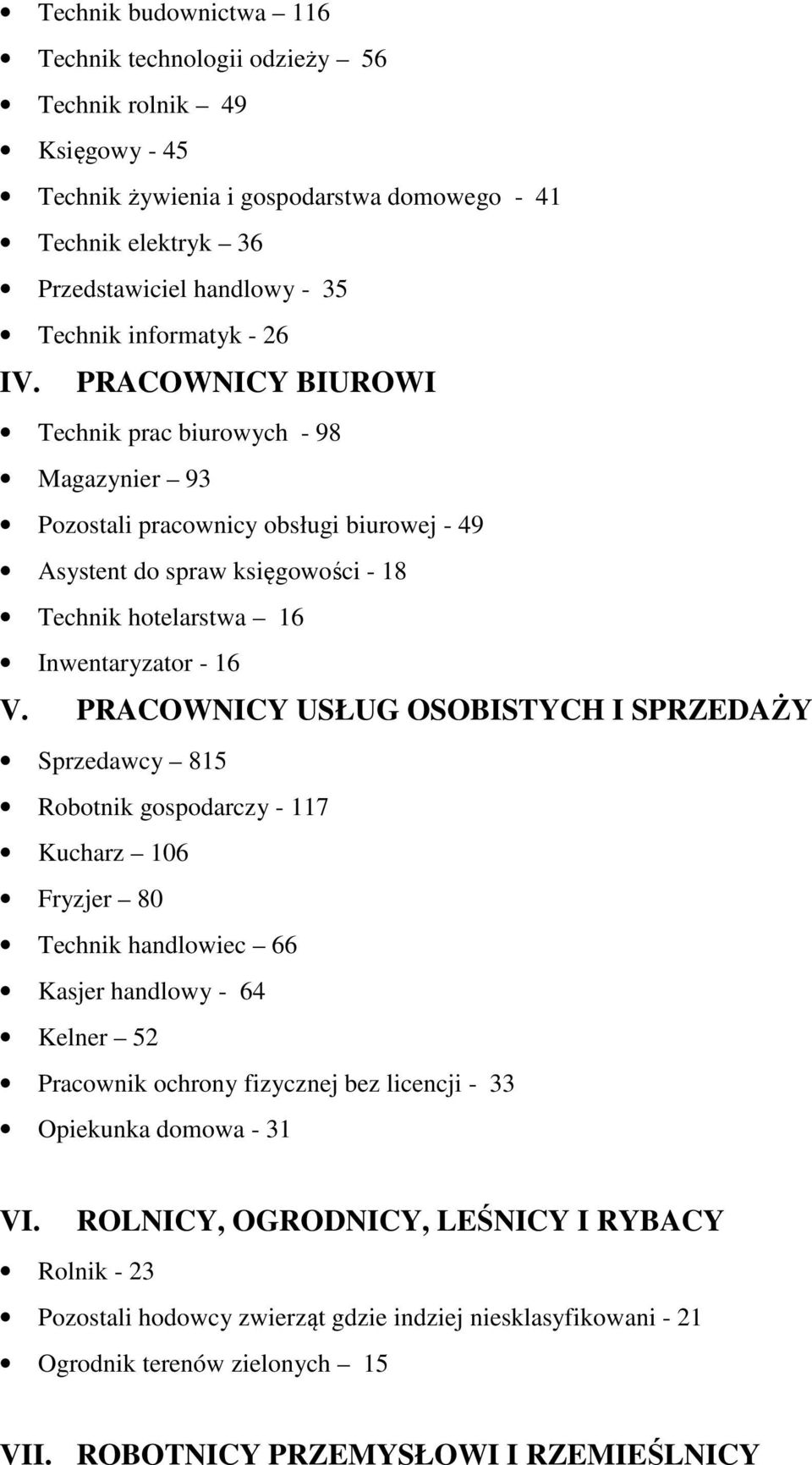 PRACOWNICY BIUROWI Technik prac biurowych - 98 Magazynier 93 Pozostali pracownicy obsługi biurowej - 49 Asystent do spraw księgowości - 18 Technik hotelarstwa 16 Inwentaryzator - 16 V.