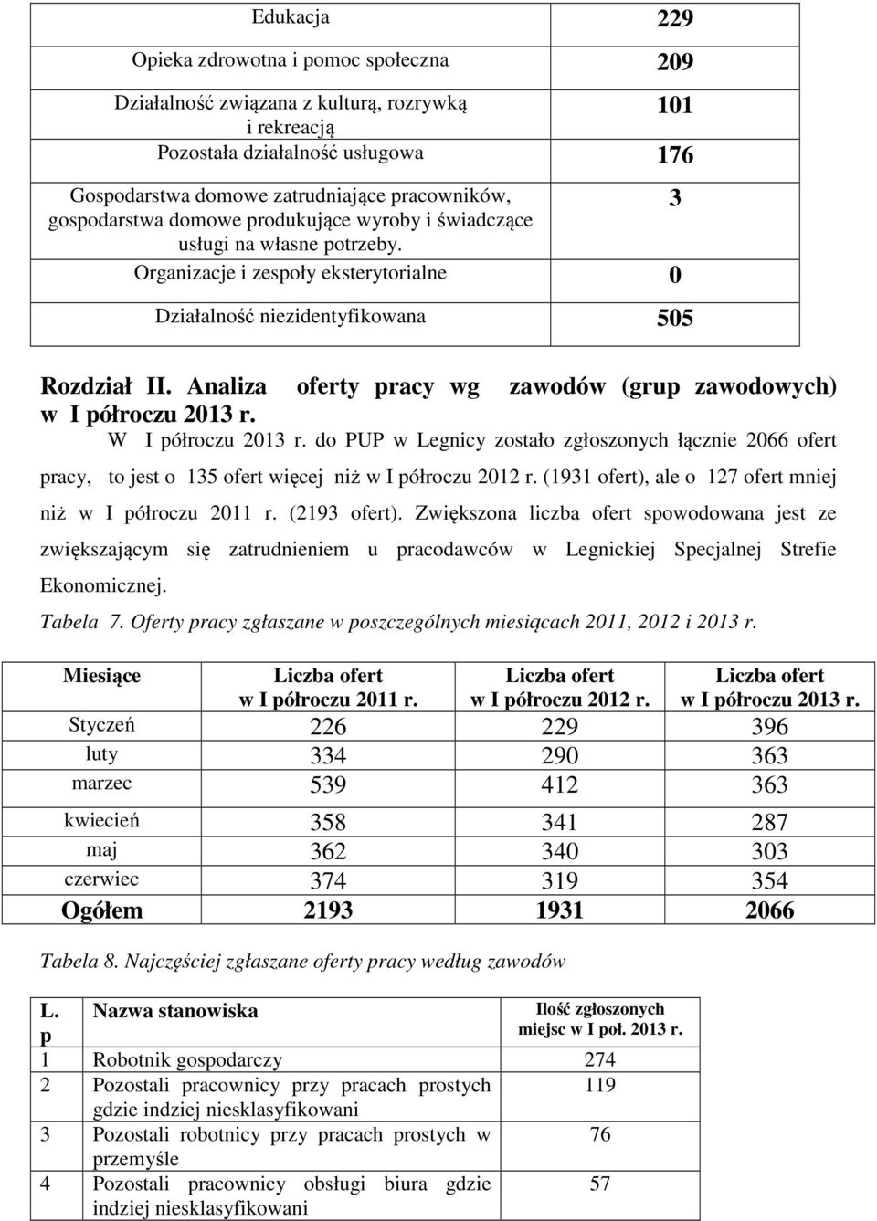 Analiza oferty pracy wg zawodów (grup zawodowych) w I półroczu 2013 r. W I półroczu 2013 r.