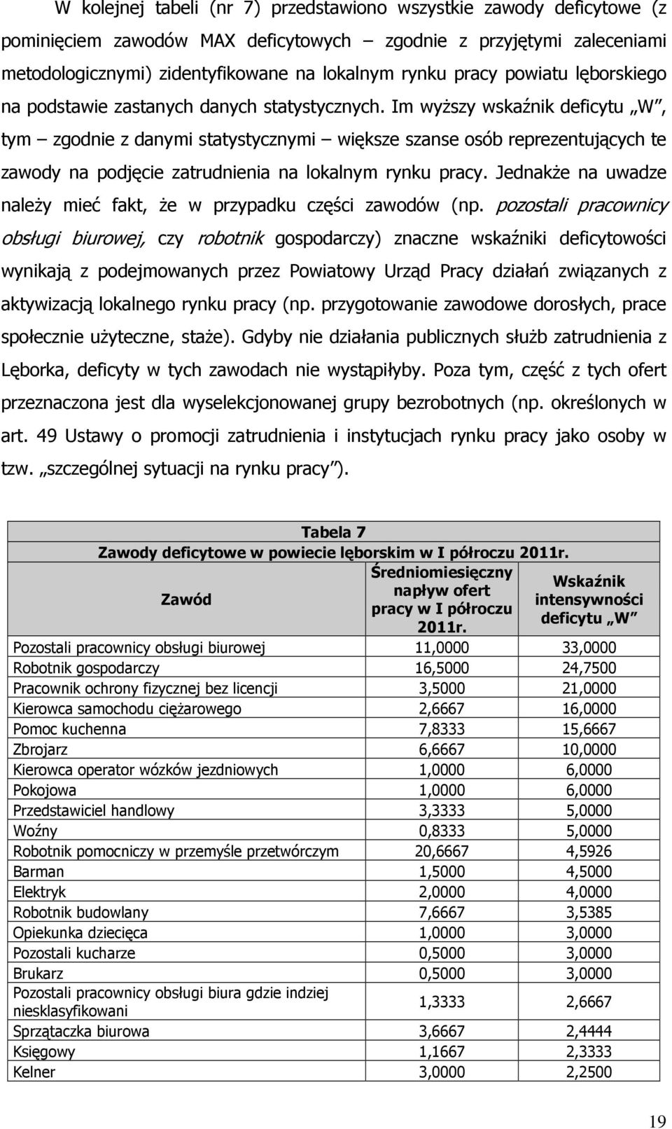 Im wyższy wskaźnik deficytu W, tym zgodnie z danymi statystycznymi większe szanse osób reprezentujących te zawody na podjęcie zatrudnienia na lokalnym rynku pracy.