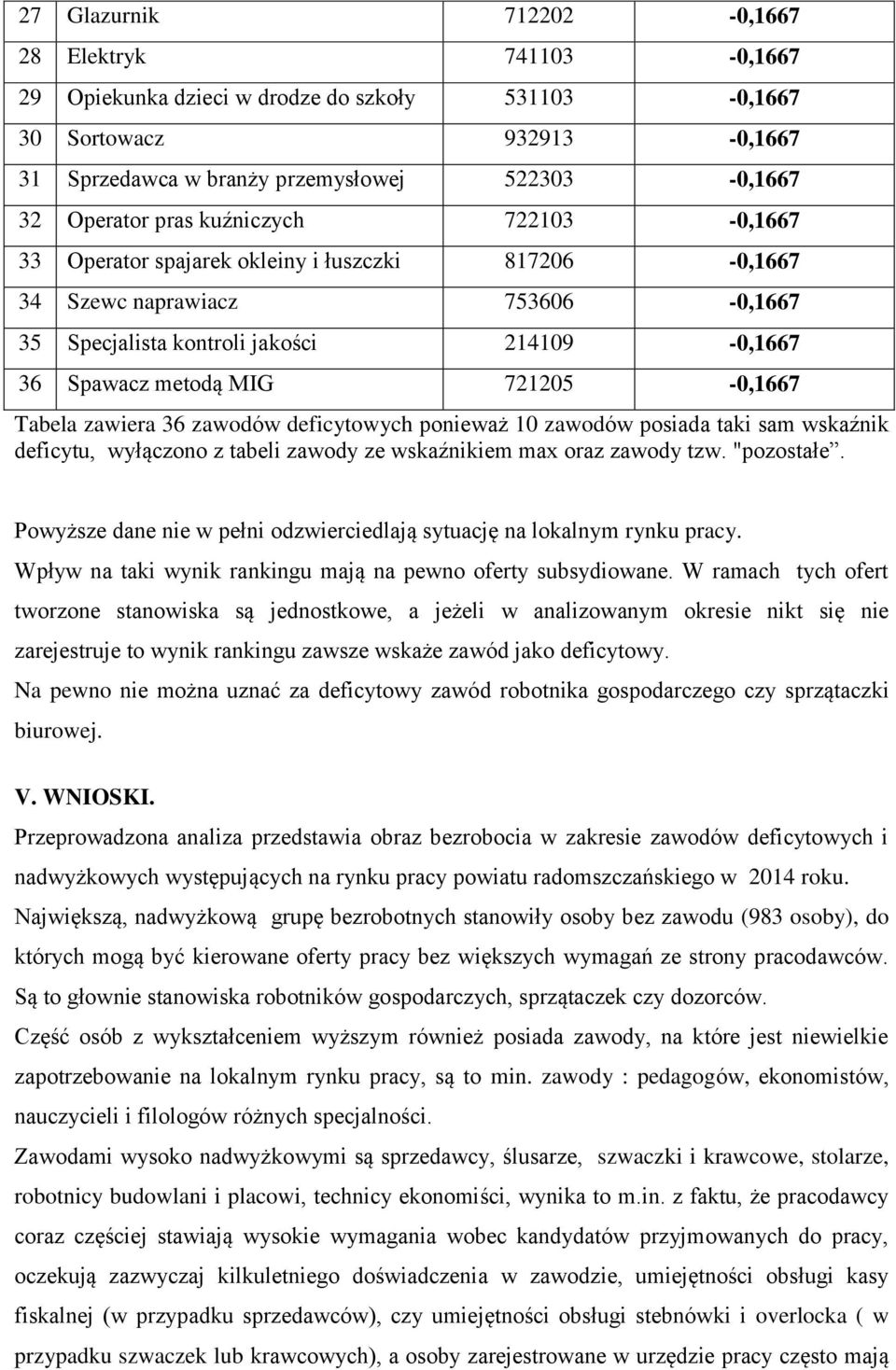 Tabela zawiera 36 zawodów deficytowych ponieważ 10 zawodów posiada taki sam wskaźnik deficytu, wyłączono z tabeli zawody ze wskaźnikiem max oraz zawody tzw. "pozostałe.