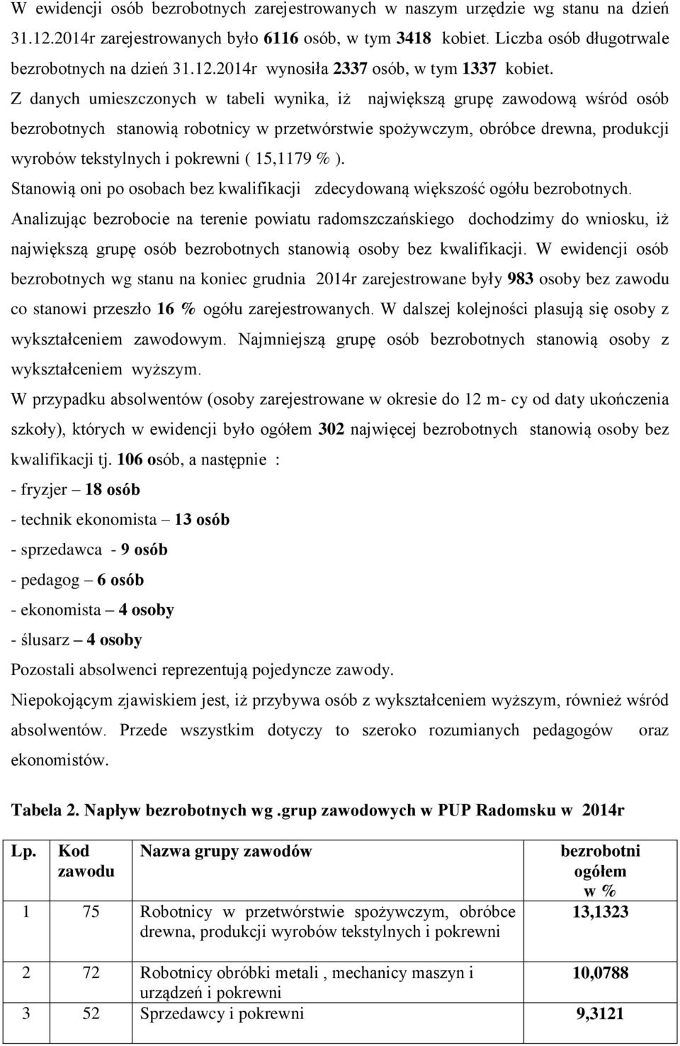 15,1179 % ). Stanowią oni po osobach bez kwalifikacji zdecydowaną większość ogółu bezrobotnych.