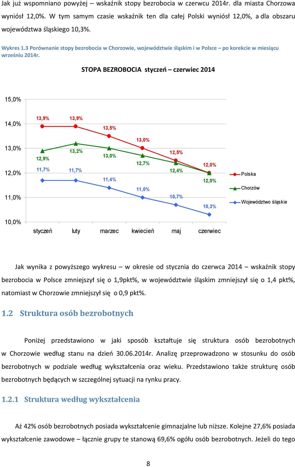 3 Porównanie stopy bezrobocia w Chorzowie, województwie śląskim i w Polsce po korekcie w miesiącu wrześniu 2014r.
