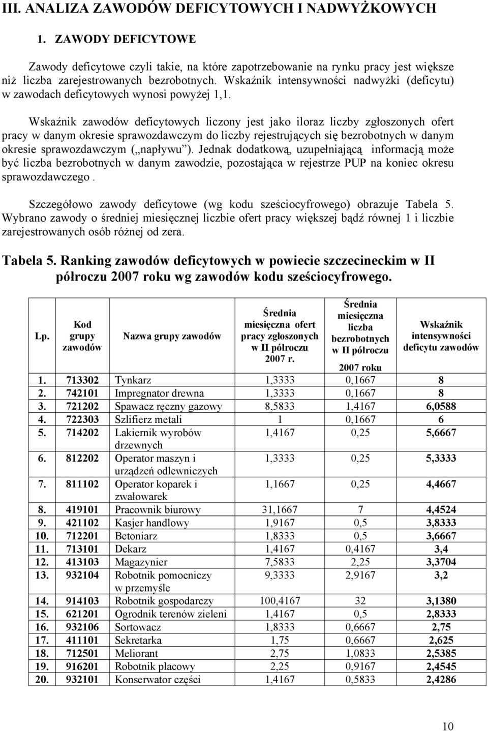 Wskaźnik zawodów deficytowych liczony jest jako iloraz liczby zgłoszonych ofert pracy w danym okresie sprawozdawczym do liczby rejestrujących się bezrobotnych w danym okresie sprawozdawczym ( napływu