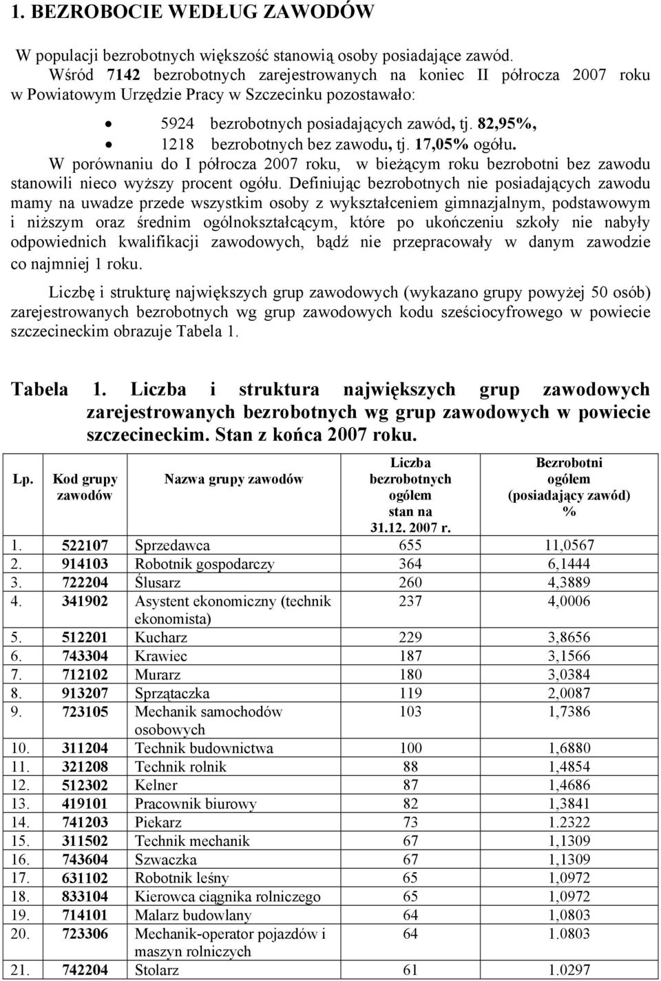 82,95%, 1218 bezrobotnych bez zawodu, tj. 17,05% ogółu. W porównaniu do I półrocza 2007 roku, w bieżącym roku bezrobotni bez zawodu stanowili nieco wyższy procent ogółu.