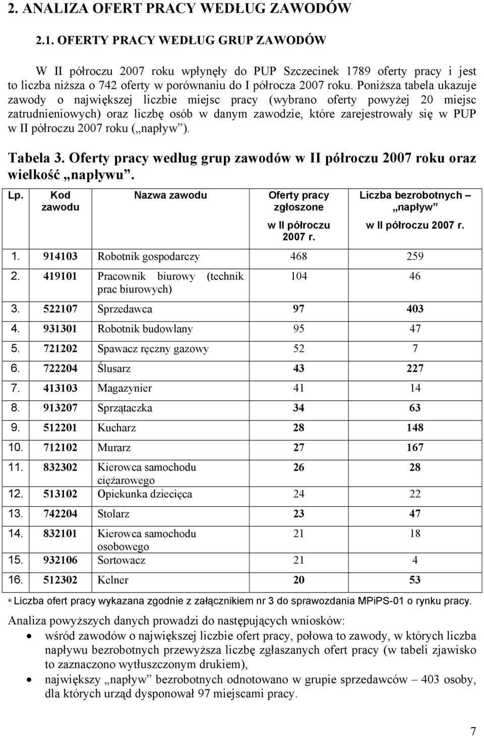 Poniższa tabela ukazuje zawody o największej liczbie miejsc pracy (wybrano oferty powyżej 20 miejsc zatrudnieniowych) oraz liczbę osób w danym zawodzie, które zarejestrowały się w PUP w II półroczu