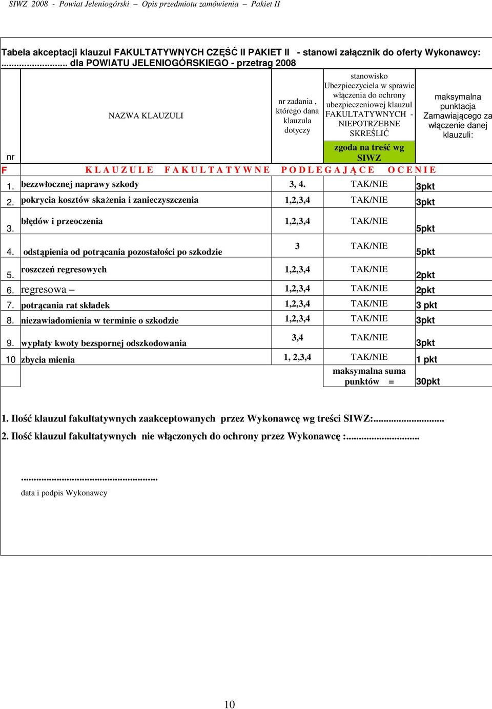 FAKULTATYWNYCH - NIEPOTRZEBNE SKREŚLIĆ zgoda na treść wg nr SIWZ F K L A U Z U L E F A K U L T A T Y W N E P O D L E G A J Ą C E O C E N I E 1. bezzwłocznej naprawy szkody 3, 4. TAK/NIE 3pkt 2.