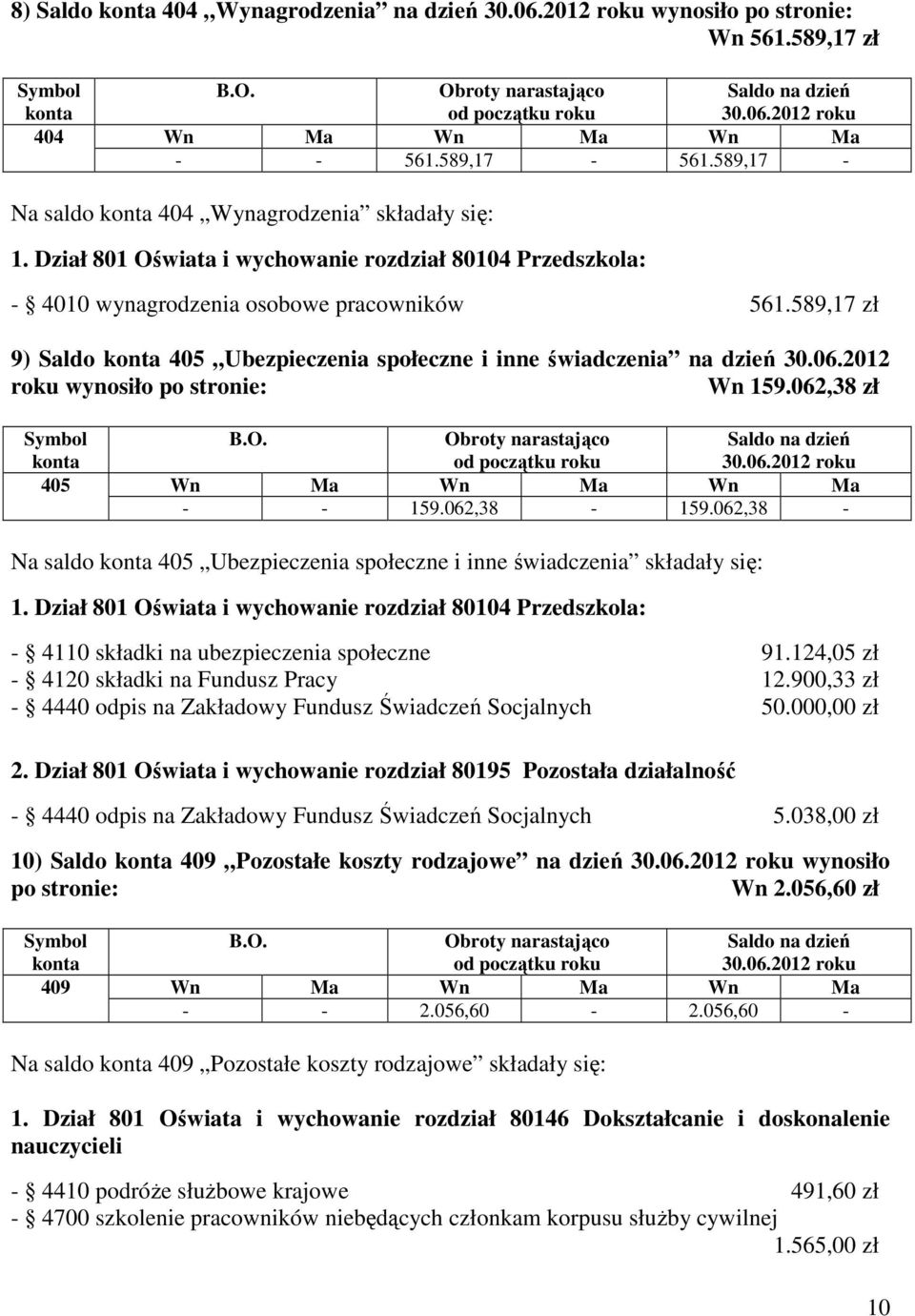 2012 roku wynosiło po stronie: Wn 159.062,38 zł 405 - - 159.062,38-159.062,38 - Na saldo 405 Ubezpieczenia społeczne i inne świadczenia składały się: 1.