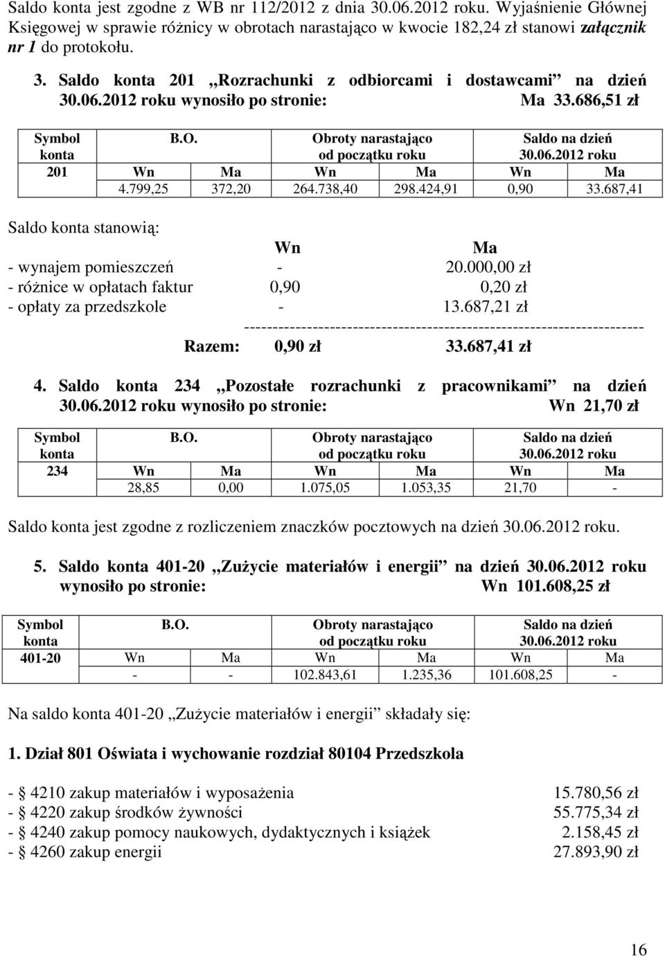 000,00 zł - różnice w opłatach faktur 0,90 0,20 zł - opłaty za przedszkole - 13.687,21 zł ---------------------------------------------------------------------- Razem: 0,90 zł 33.687,41 zł 4.