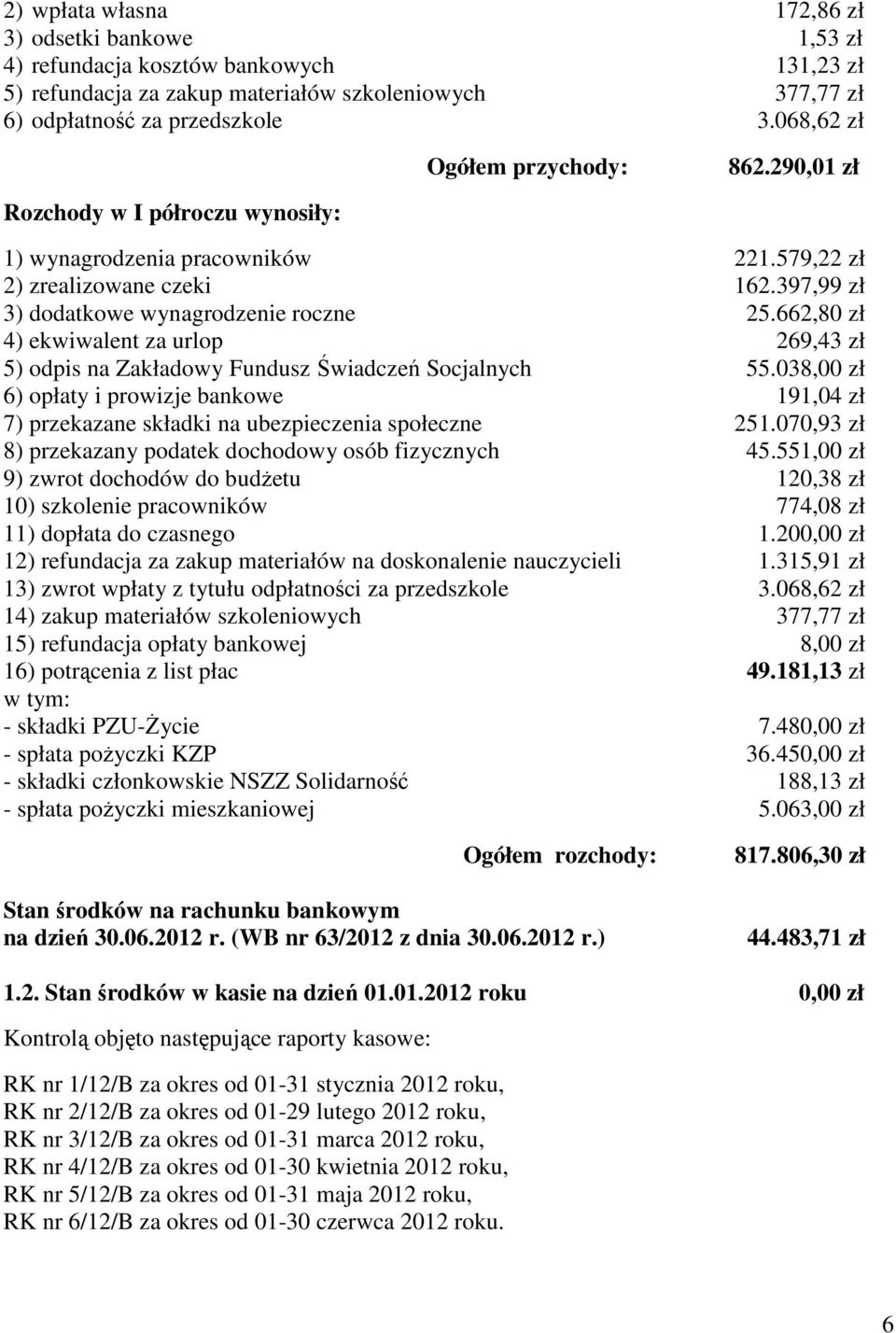 662,80 zł 4) ekwiwalent za urlop 269,43 zł 5) odpis na Zakładowy Fundusz Świadczeń Socjalnych 55.038,00 zł 6) opłaty i prowizje bankowe 191,04 zł 7) przekazane składki na ubezpieczenia społeczne 251.