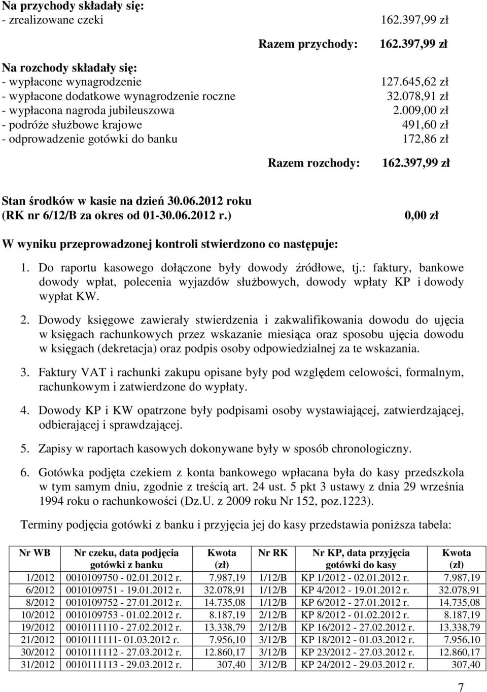 009,00 zł - podróże służbowe krajowe 491,60 zł - odprowadzenie gotówki do banku 172,86 zł Razem rozchody: 162.397,99 zł Stan środków w kasie na dzień (RK nr 6/12/B za okres od 01-30.06.2012 r.