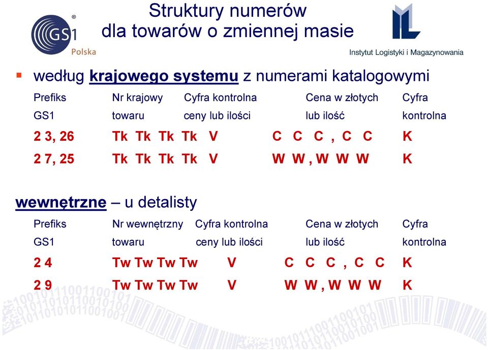 C K 2 7, 25 Tk Tk Tk Tk V W W, W W W K wewnętrzne u detalisty Prefiks Nr wewnętrzny Cyfra kontrolna Cena w złotych