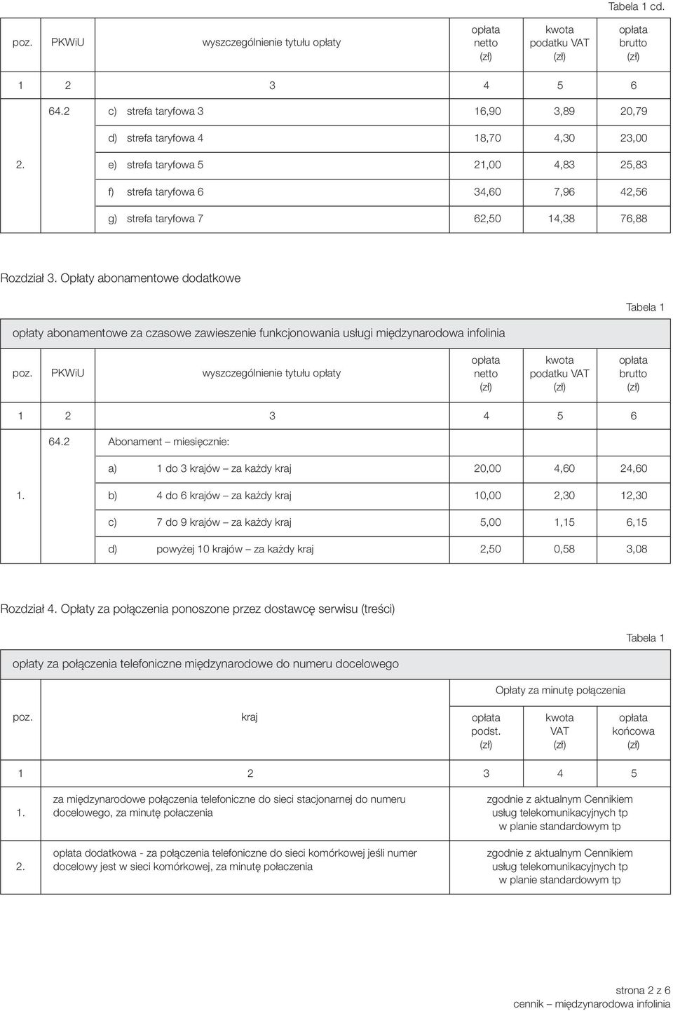 Opłaty abonamentowe dodatkowe opłaty abonamentowe za czasowe zawieszenie funkcjonowania usługi międzynarodowa infolinia Abonament miesięcznie: krajów za każdy kraj b) 4 do 6 krajów za każdy kraj c) 7