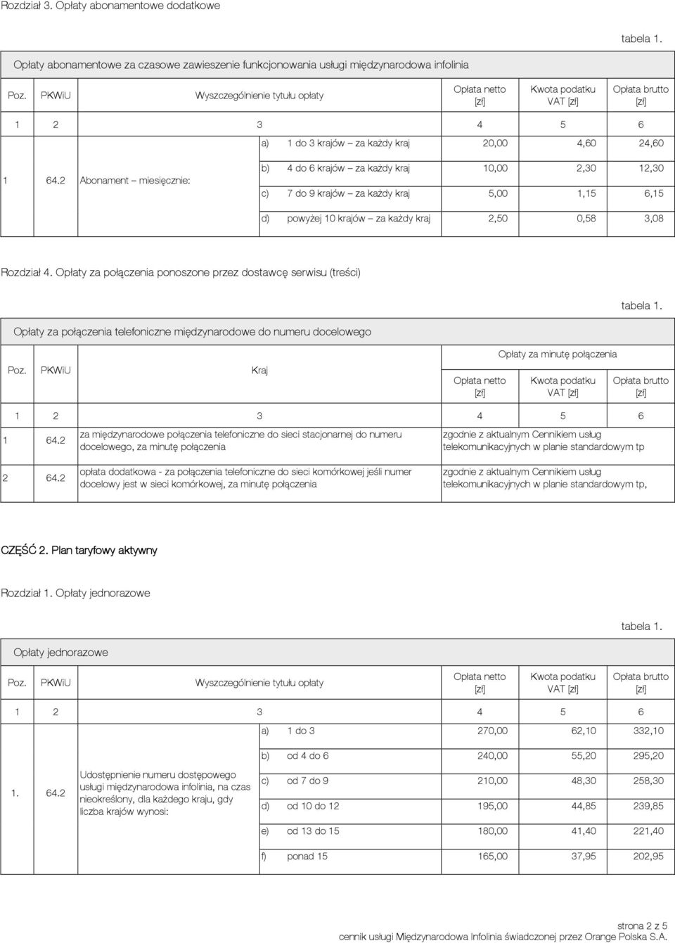 Opłaty za połączenia ponoszone przez dostawcę serwisu (treści) Opłaty za połączenia telefoniczne międzynarodowe do numeru docelowego Poz. PKWiU Kraj Opłaty za minutę połączenia VAT 1 64.2 2 64.