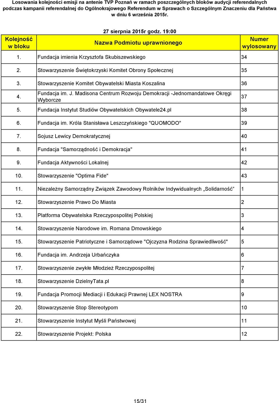 Fundacja im. Króla Stanisława Leszczyńskiego "QUOMODO" 39 7. Sojusz Lewicy Demokratycznej 40 8. Fundacja "Samorządność i Demokracja" 41 9. Fundacja Aktywności Lokalnej 42 10.