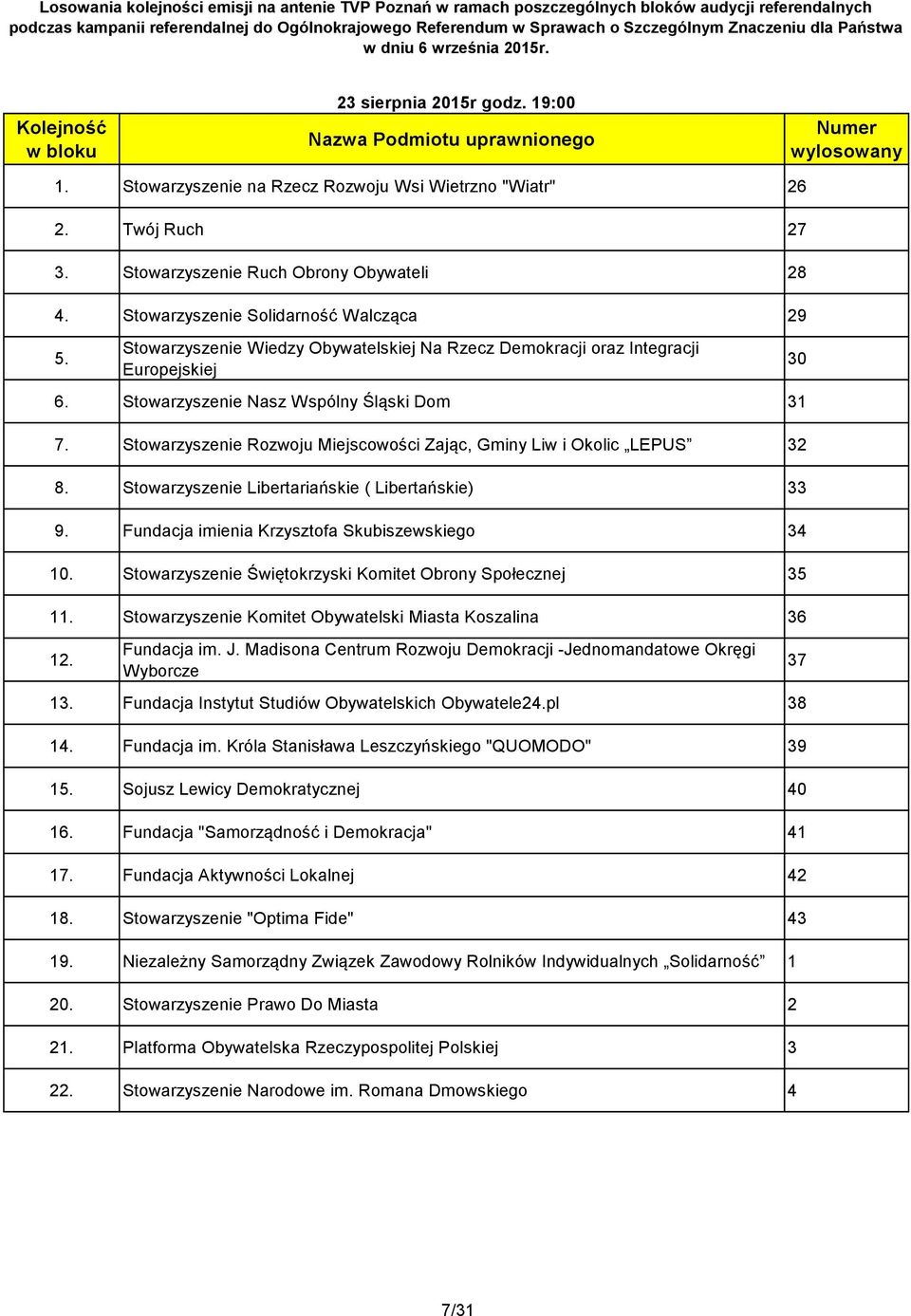 Stowarzyszenie Rozwoju Miejscowości Zając, Gminy Liw i Okolic LEPUS 32 8. Stowarzyszenie Libertariańskie ( Libertańskie) 33 9. Fundacja imienia Krzysztofa Skubiszewskiego 34 10.