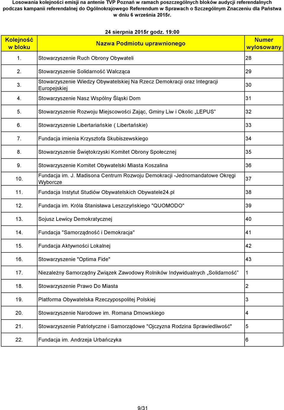 Stowarzyszenie Rozwoju Miejscowości Zając, Gminy Liw i Okolic LEPUS 32 6. Stowarzyszenie Libertariańskie ( Libertańskie) 33 7. Fundacja imienia Krzysztofa Skubiszewskiego 34 8.