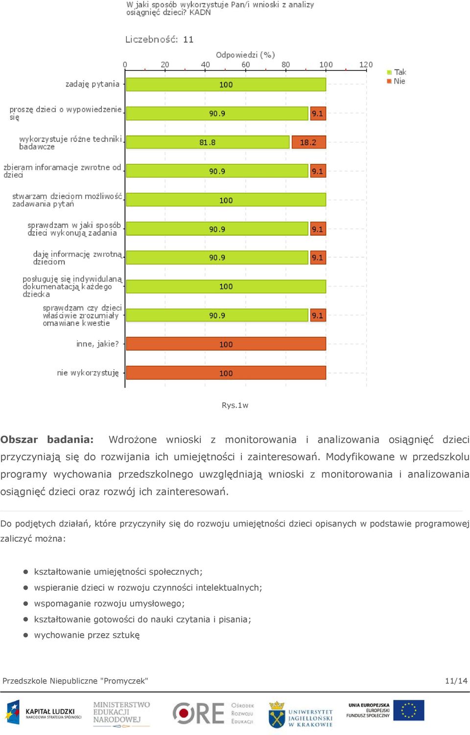 Do podjętych działań, które przyczyniły się do rozwoju umiejętności dzieci opisanych w podstawie programowej zaliczyć można: kształtowanie umiejętności społecznych;