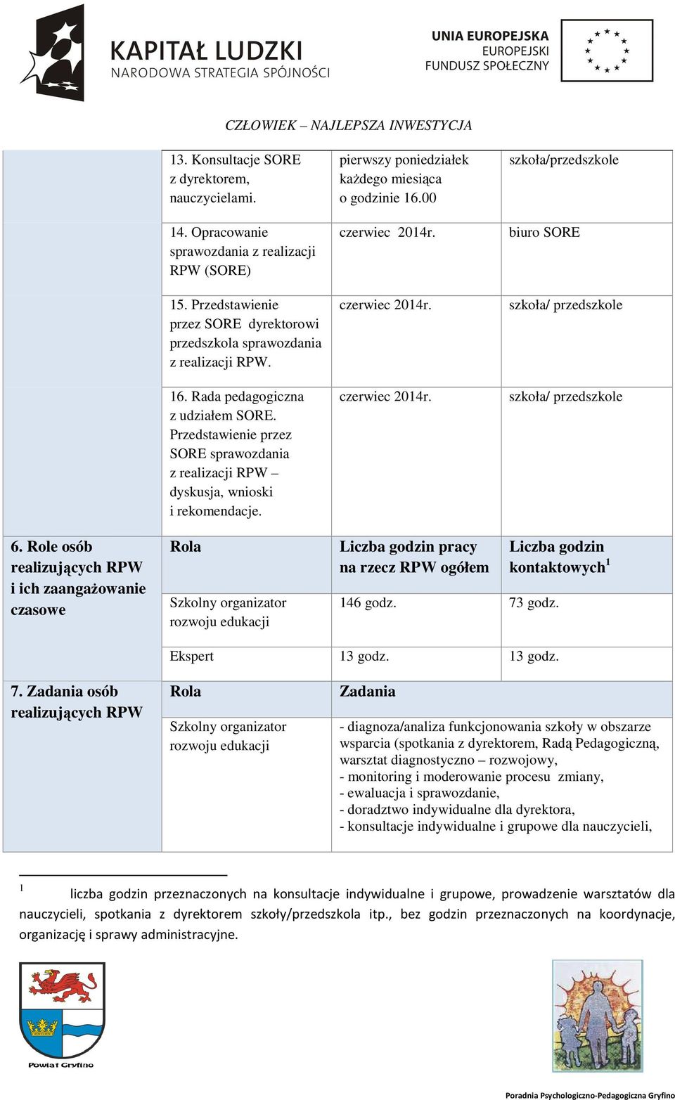 czerwiec 2014r. czerwiec 2014r. biuro SORE szkoła/ przedszkole szkoła/ przedszkole 6.