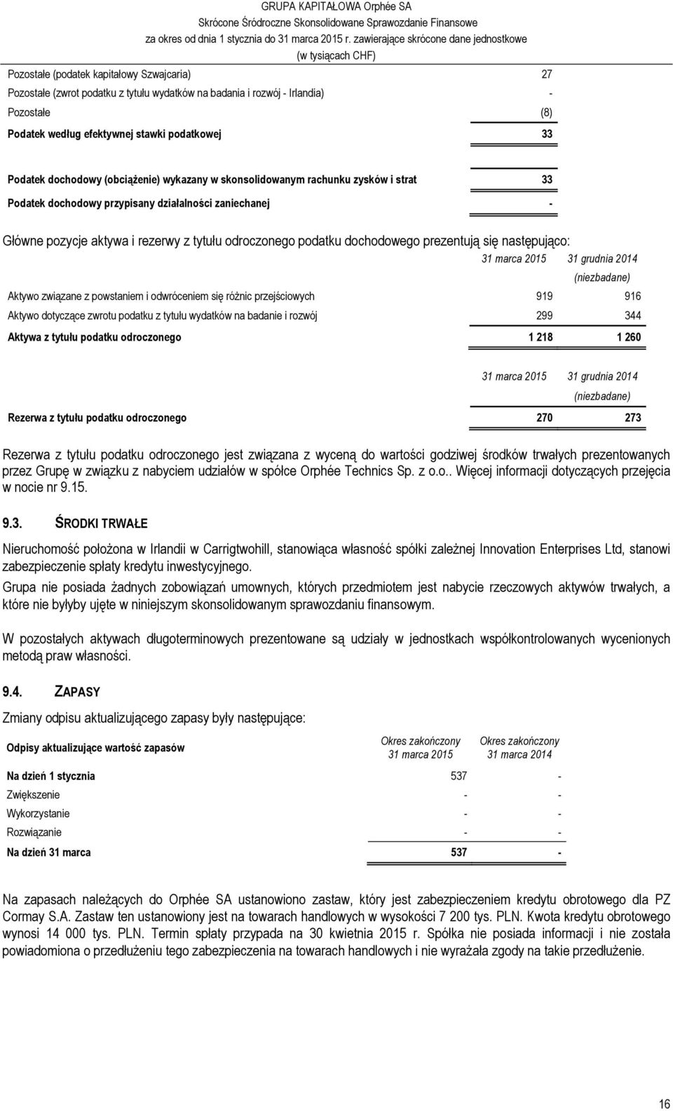 dochodowego prezentują się następująco: 31 marca 2015 31 grudnia 2014 (niezbadane) Aktywo związane z powstaniem i odwróceniem się różnic przejściowych 919 916 Aktywo dotyczące zwrotu podatku z tytułu