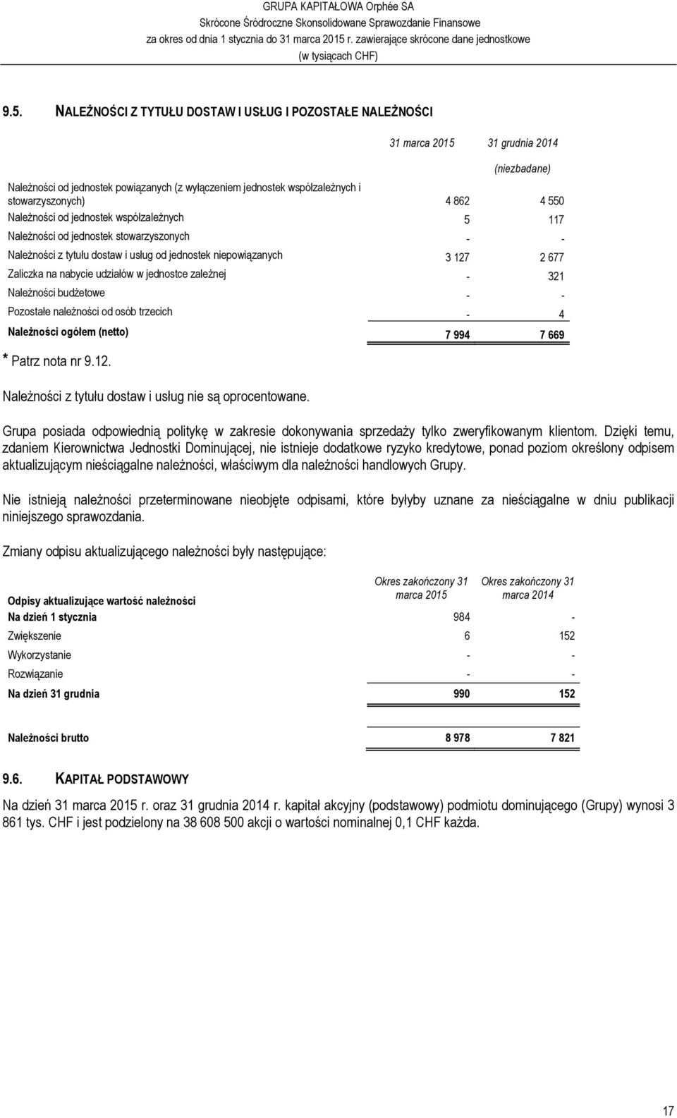 Zaliczka na nabycie udziałów w jednostce zależnej - 321 Należności budżetowe - - Pozostałe należności od osób trzecich - 4 Należności ogółem (netto) 7 994 7 669 * Patrz nota nr 9.12.