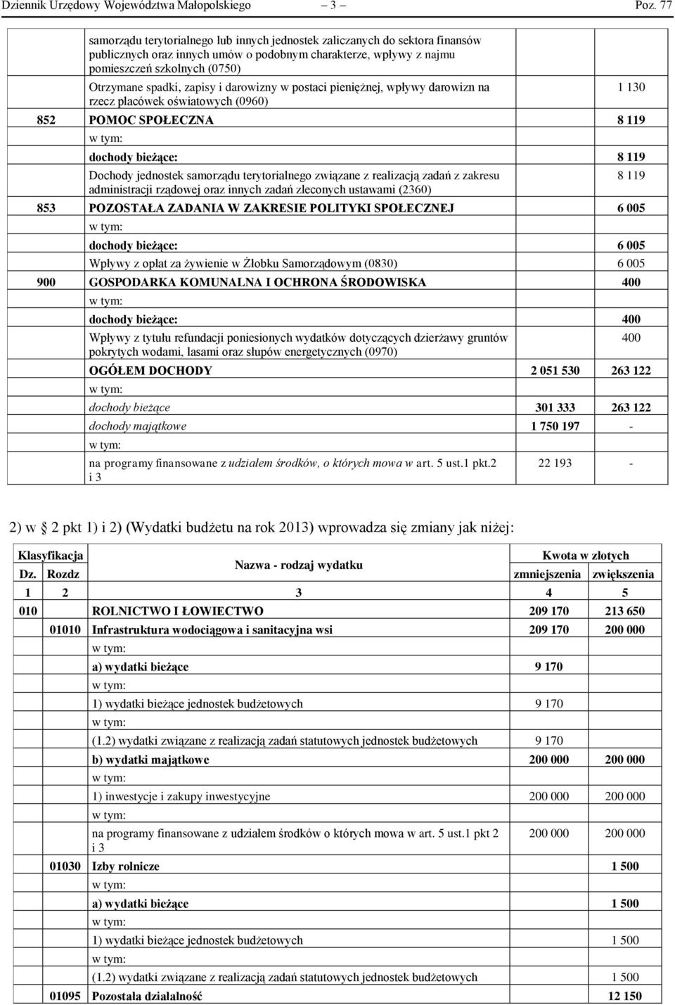 zapisy i darowizny w postaci pieniężnej, wpływy darowizn na rzecz placówek oświatowych (0960) 852 POMOC SPOŁECZNA 8 119 dochody bieżące: 8 119 Dochody jednostek samorządu terytorialnego związane z