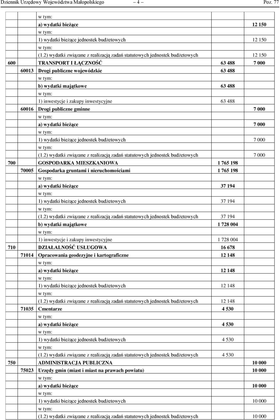 inwestycje i zakupy inwestycyjne 63 488 60016 Drogi publiczne gminne 7 000 a) wydatki bieżące 7 000 1) wydatki bieżące jednostek budżetowych 7 000 (1.