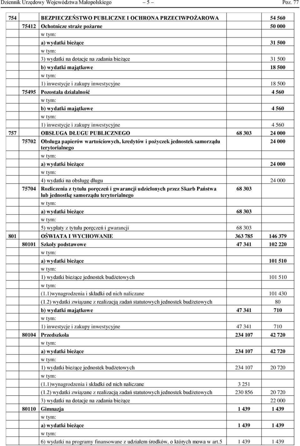 18 500 1) inwestycje i zakupy inwestycyjne 18 500 75495 Pozostała działalność 4 560 b) wydatki majątkowe 4 560 1) inwestycje i zakupy inwestycyjne 4 560 757 OBSŁUGA DŁUGU PUBLICZNEGO 68 303 24 000
