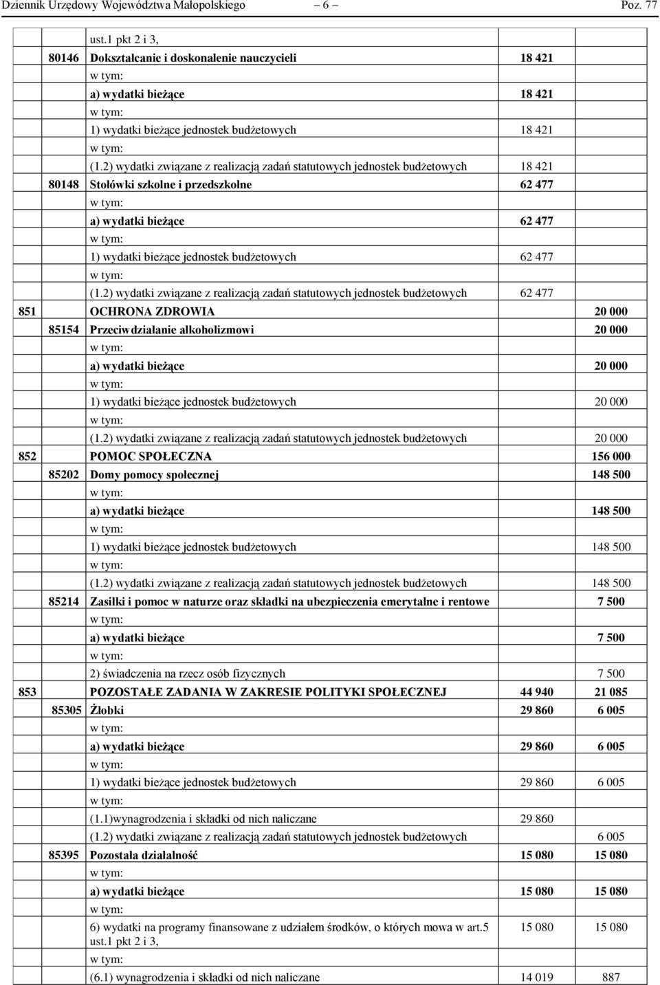 2) wydatki związane z realizacją zadań statutowych jednostek budżetowych 18 421 80148 Stołówki szkolne i przedszkolne 62 477 a) wydatki bieżące 62 477 1) wydatki bieżące jednostek budżetowych 62 477
