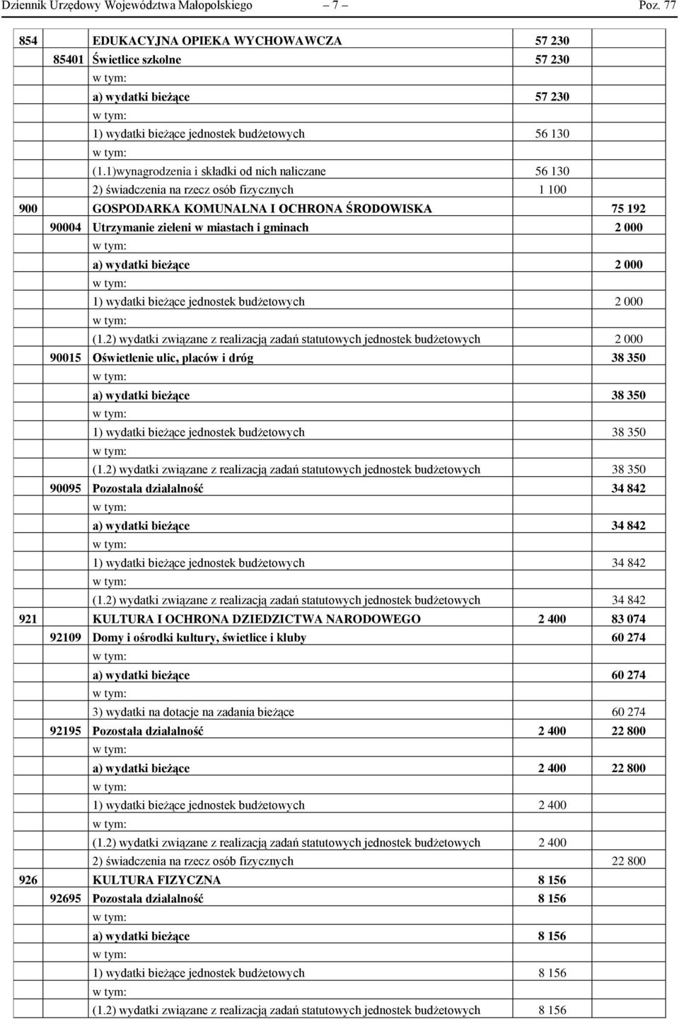 1)wynagrodzenia i składki od nich naliczane 56 130 2) świadczenia na rzecz osób fizycznych 1 100 900 GOSPODARKA KOMUNALNA I OCHRONA ŚRODOWISKA 75 192 90004 Utrzymanie zieleni w miastach i gminach 2