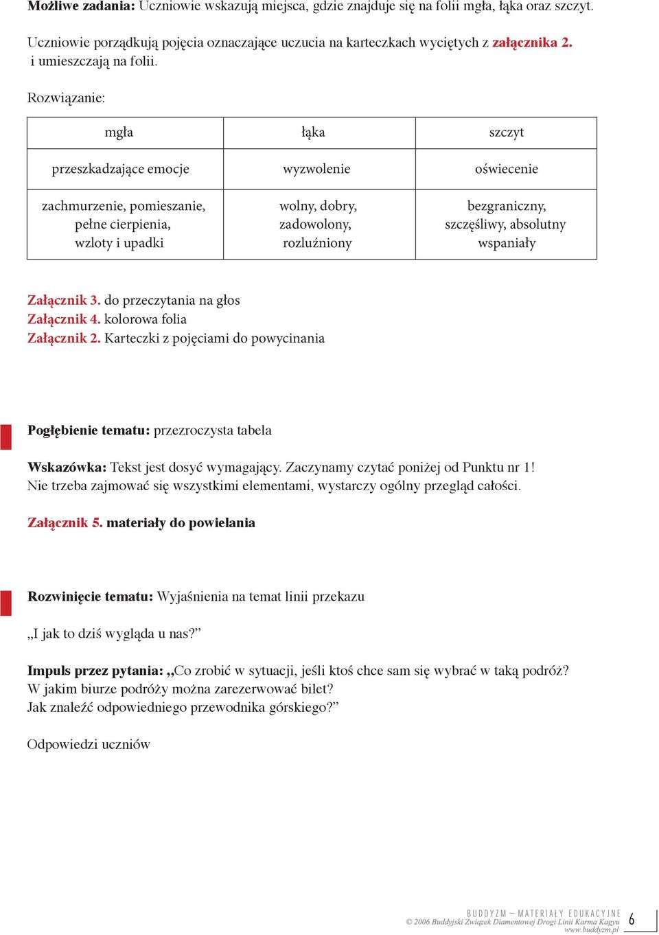 Rozwiązanie: mgła łąka szczyt przeszkadzające emocje wyzwolenie oświecenie zachmurzenie, pomieszanie, wolny, dobry, bezgraniczny, pełne cierpienia, zadowolony, szczęśliwy, absolutny wzloty i upadki