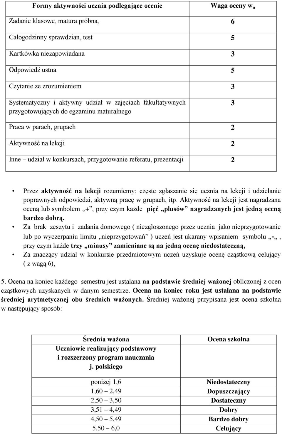prezentacji 2 Przez aktywność na lekcji rozumiemy: częste zgłaszanie się ucznia na lekcji i udzielanie poprawnych odpowiedzi, aktywną pracę w grupach, itp.