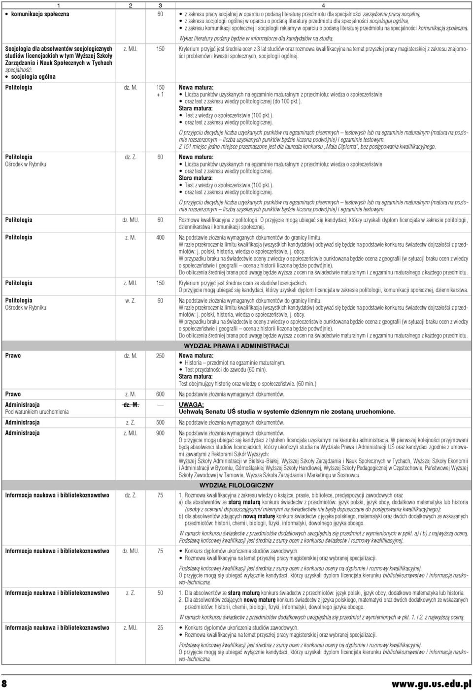 Socjologia dla absolwentów socjologicznych studiów licencjackich w tym Wyższej Szkoły Zarządzania i Nauk Społecznych w Tychach socjologia ogólna Politologia dz. M.