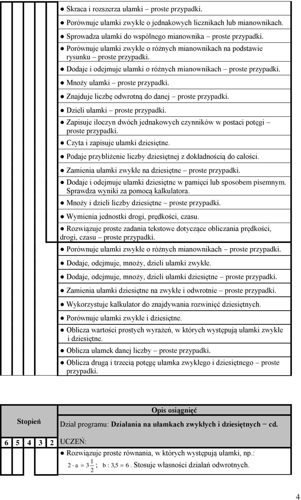 Znajduje liczbę odwrotną do danej proste Dzieli ułamki proste Zapisuje iloczyn dwóch jednakowych czynników w postaci potęgi proste Czyta i zapisuje ułamki dziesiętne.