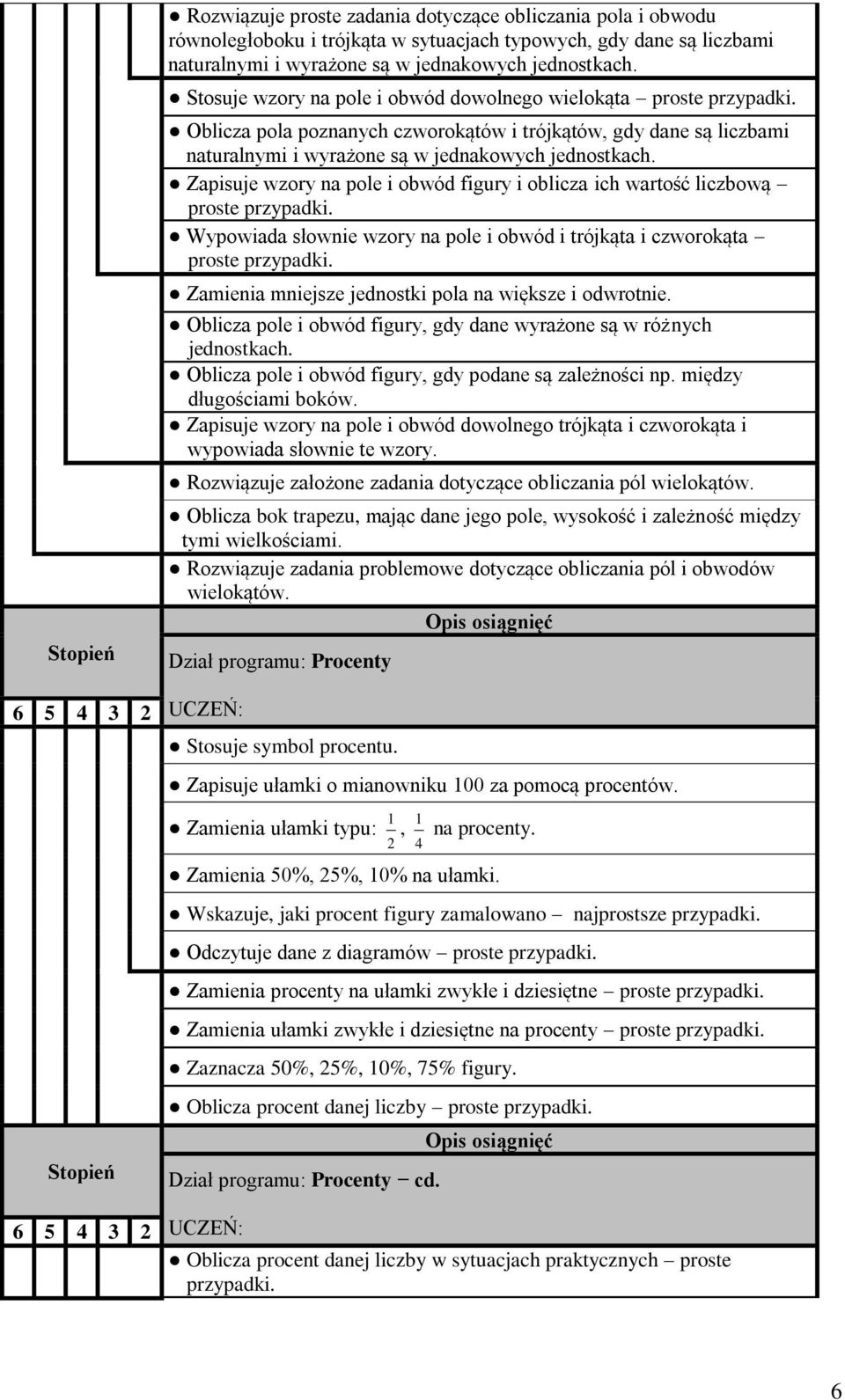 Zapisuje wzory na pole i obwód figury i oblicza ich wartość liczbową proste Wypowiada słownie wzory na pole i obwód i trójkąta i czworokąta proste Zamienia mniejsze jednostki pola na większe i
