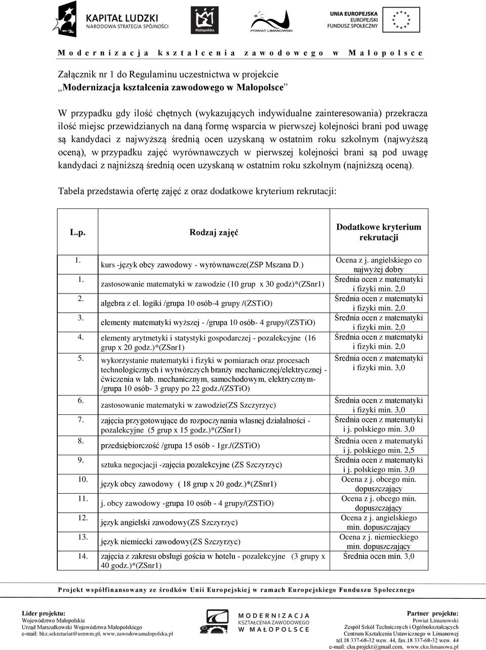 wyrównawczych w pierwszej kolejności brani są pod uwagę kandydaci z najniższą średnią ocen uzyskaną w ostatnim roku szkolnym (najniższą oceną).