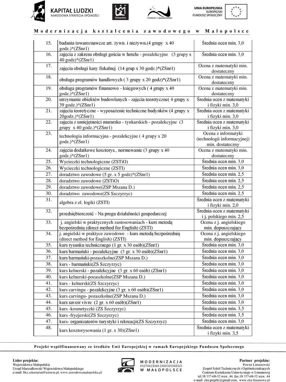 utrzymanie obiektów budowlanych - zajęcia teoretyczne( 4 grupy x 39 godz.)*(zsnr1) 21. zajęcia teoretyczne - wyposażenie techniczne budynków (4 grupy x 20godz.)*(ZSnr1) 22.